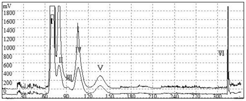 Novel flavonoids of Luo Han Guo, its preparation method and application in honeybee attractant