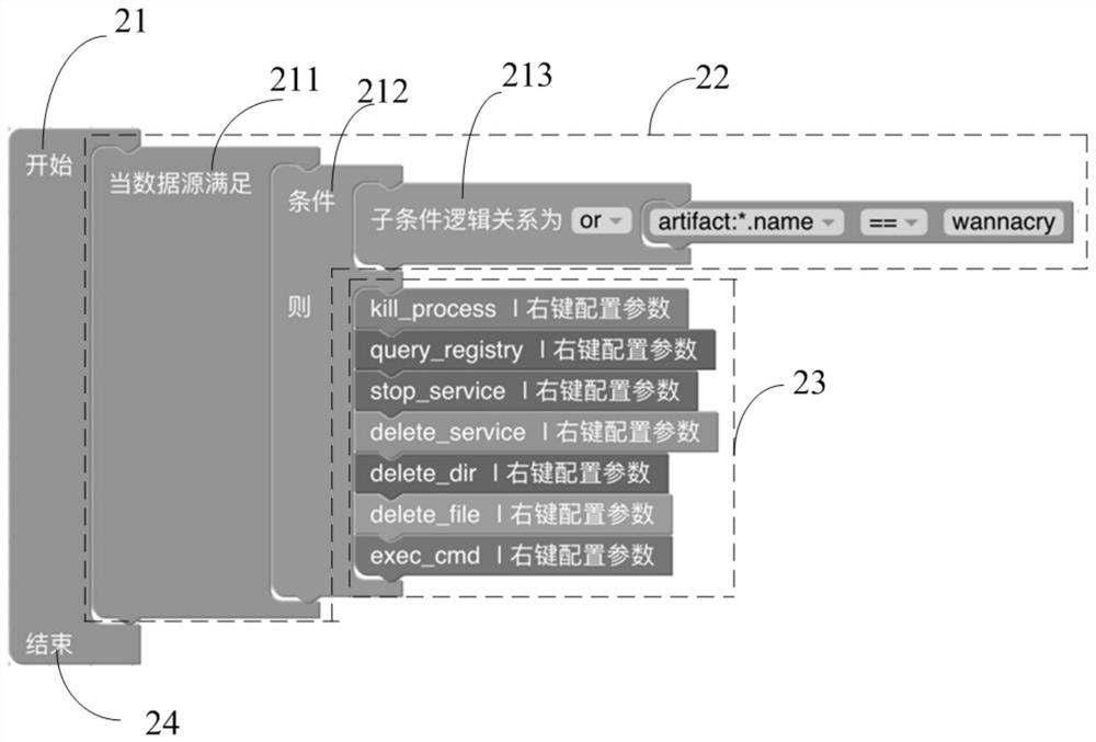 Method for making micro-scene script, server, medium and computer equipment