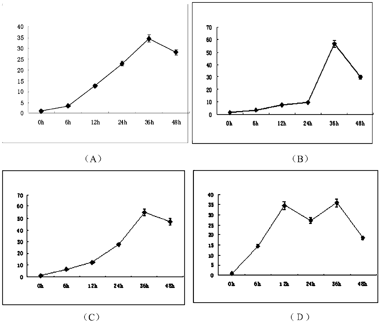 Wheat gene tafus3 and its application