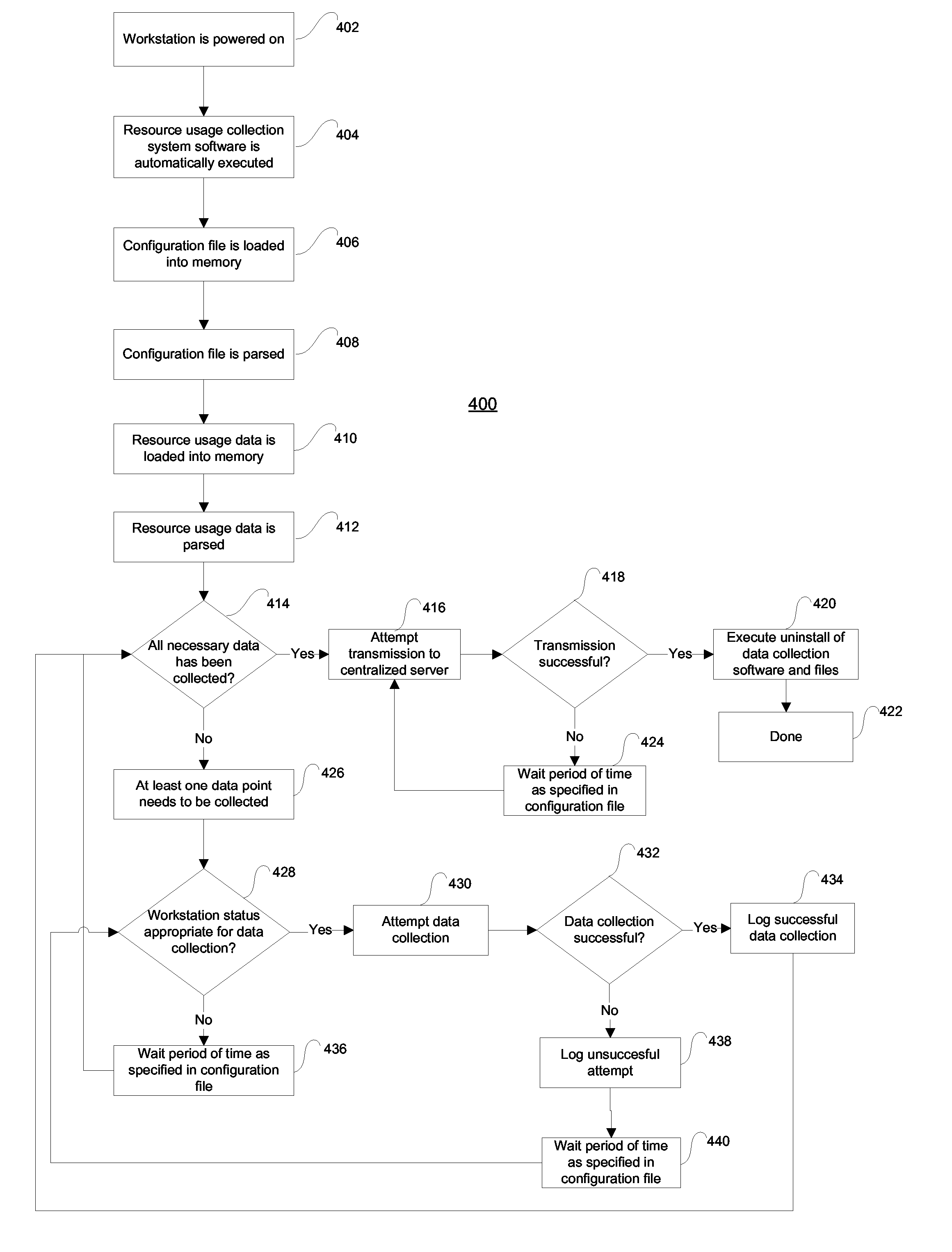 Computer workstation resource usage monitoring system