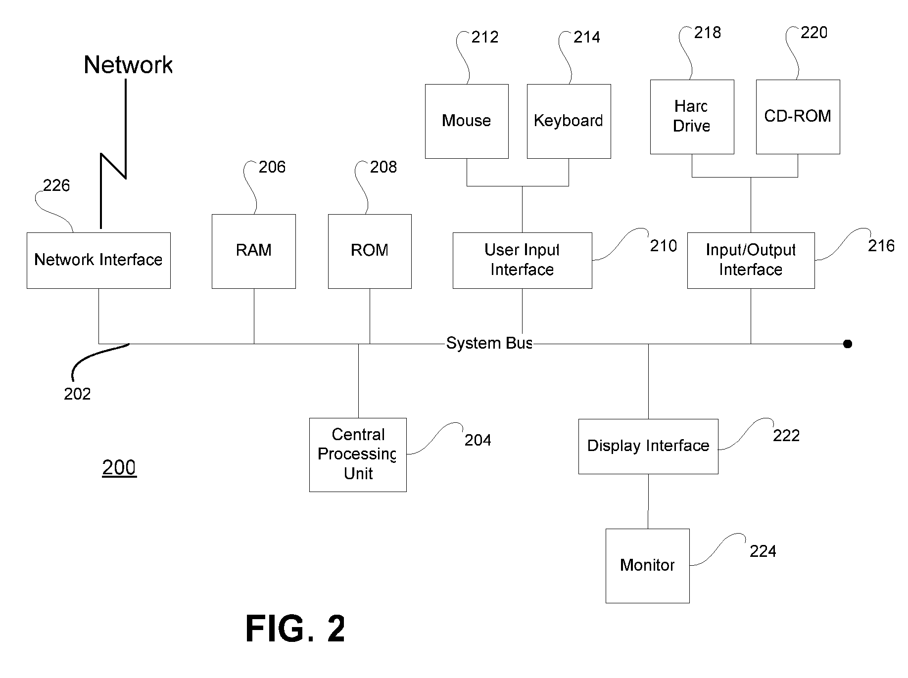 Computer workstation resource usage monitoring system