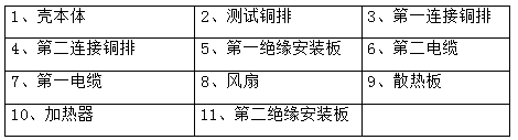 Copper bar current-carrying capacity testing device and testing method