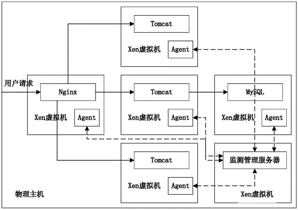 Method for adaptive monitoring of cloud computing system based on failure prediction