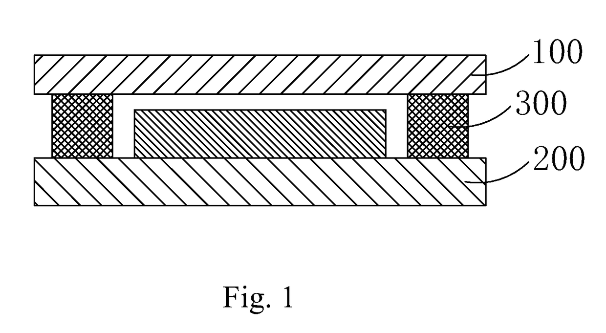 Package method of substrate