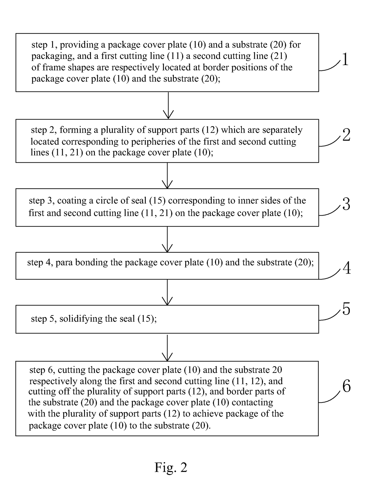 Package method of substrate