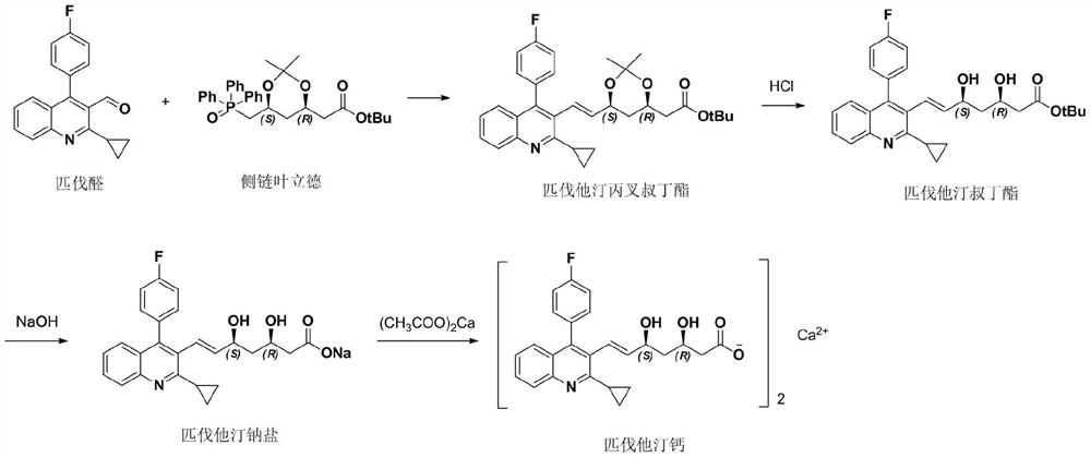 A kind of refining method of pitavastatin tert-butyl ester