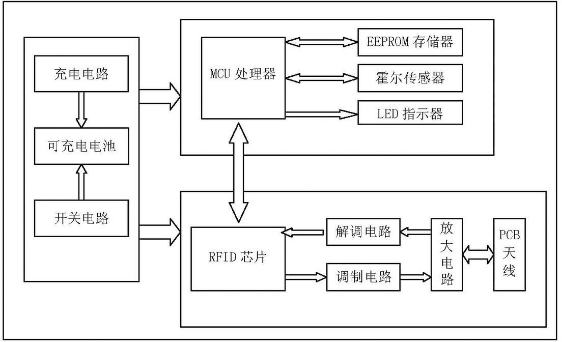 RF (radio frequency) tag capable of feeding back displacement information of goods