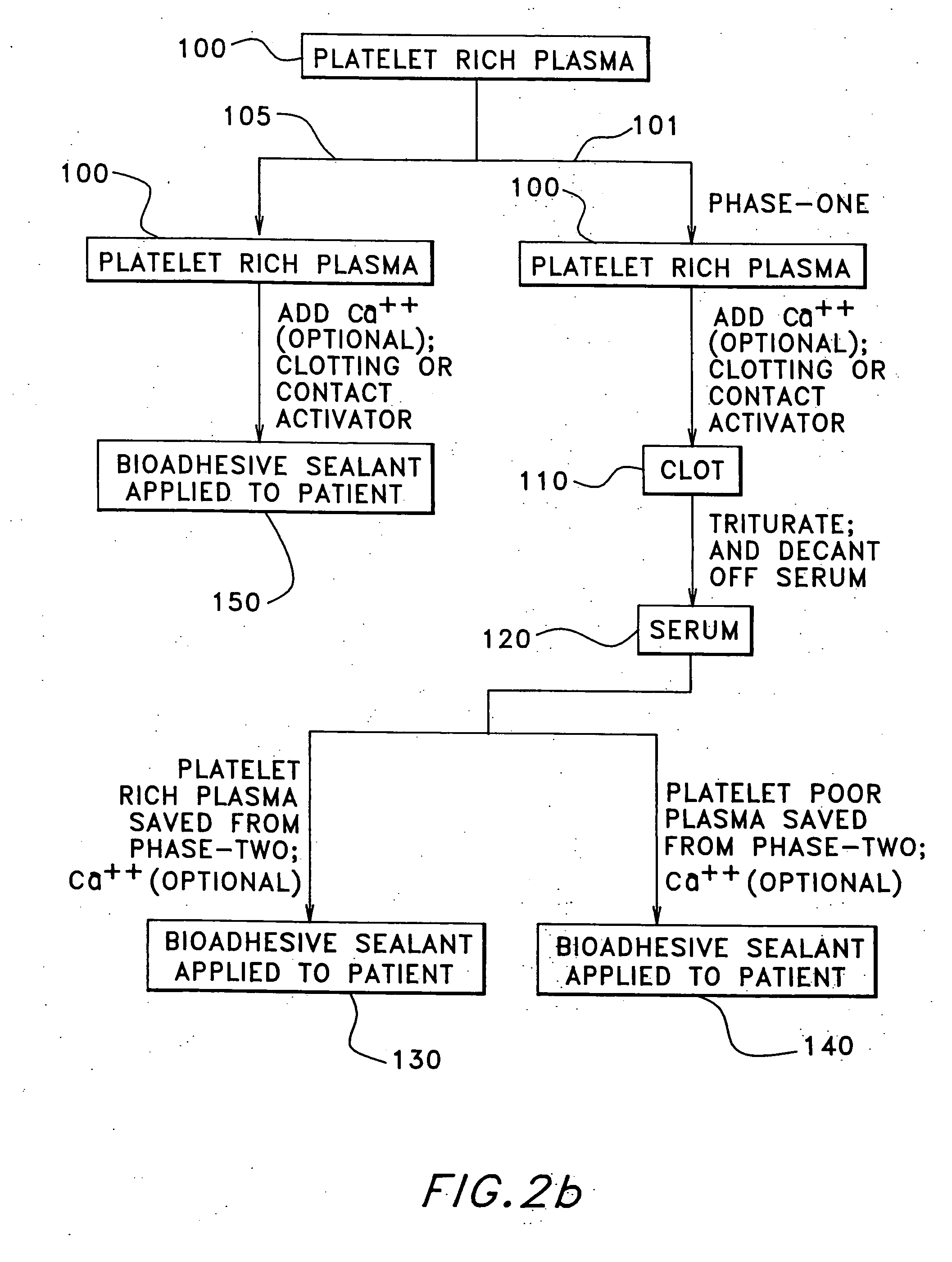 Autologous fibrin sealant and method for making the same