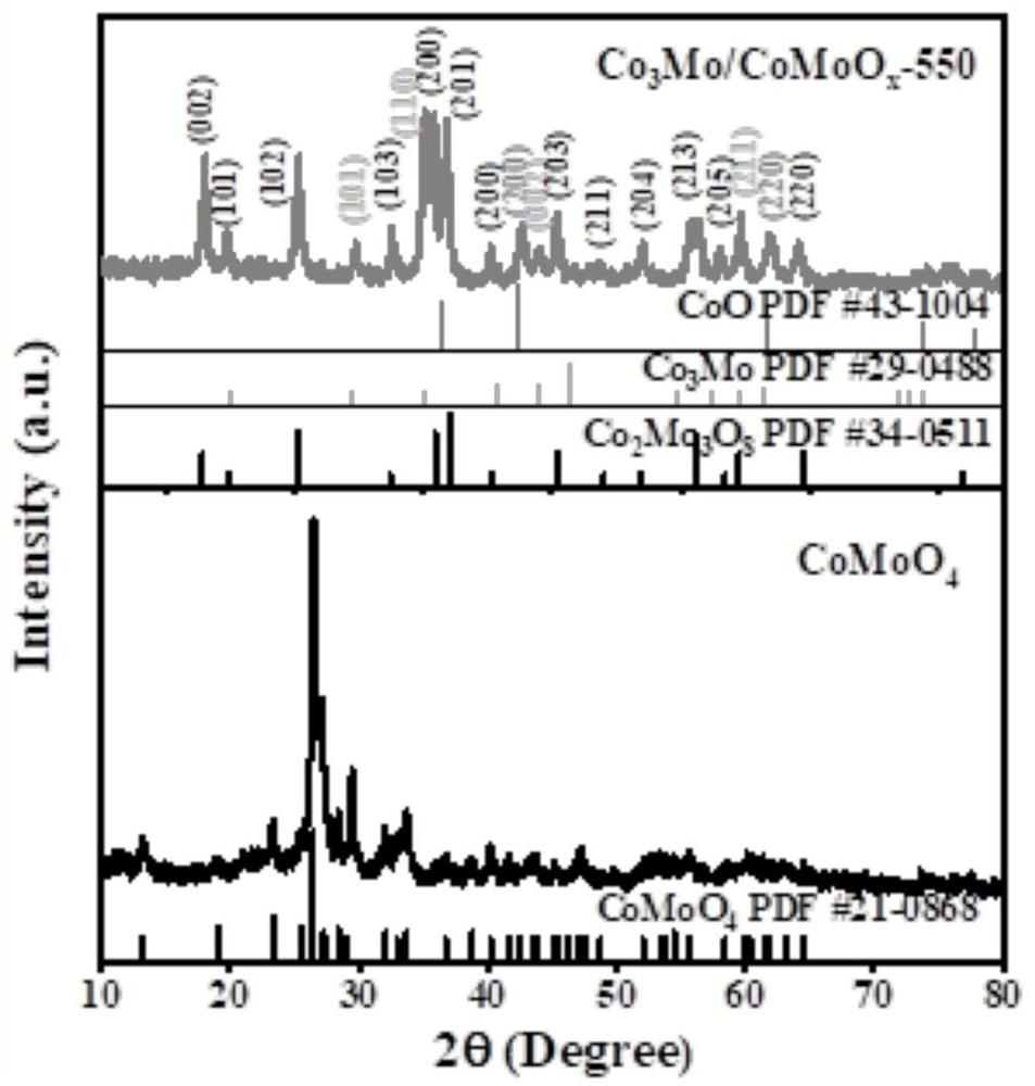 Cobalt-molybdenum alloy and cobalt-molybdenum mixed oxide electrocatalyst and preparation method and application thereof