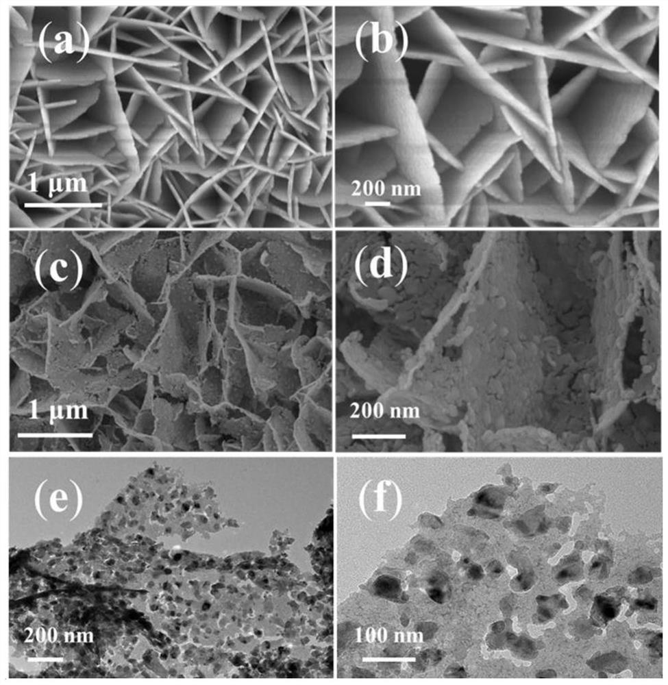 Cobalt-molybdenum alloy and cobalt-molybdenum mixed oxide electrocatalyst and preparation method and application thereof