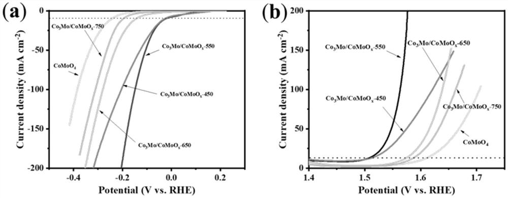 Cobalt-molybdenum alloy and cobalt-molybdenum mixed oxide electrocatalyst and preparation method and application thereof