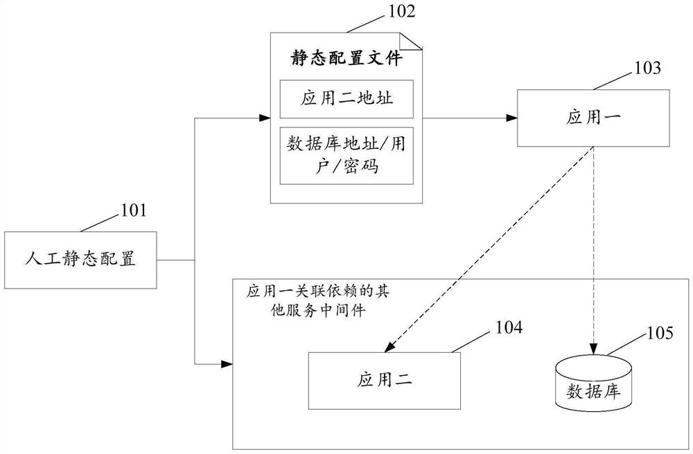 Application deployment method and related device