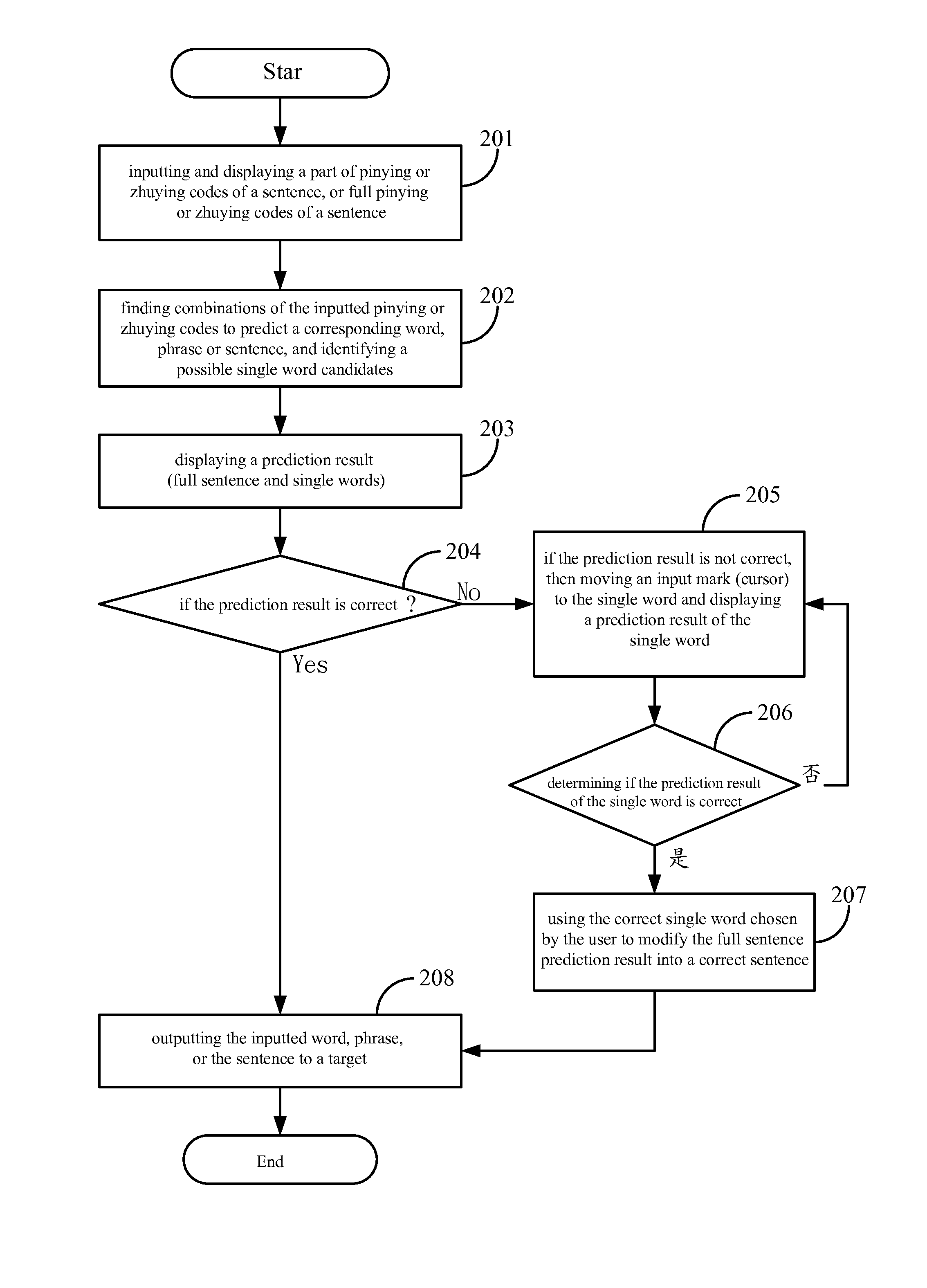 Single Word and Multi-word Term Integrating System and a Method thereof