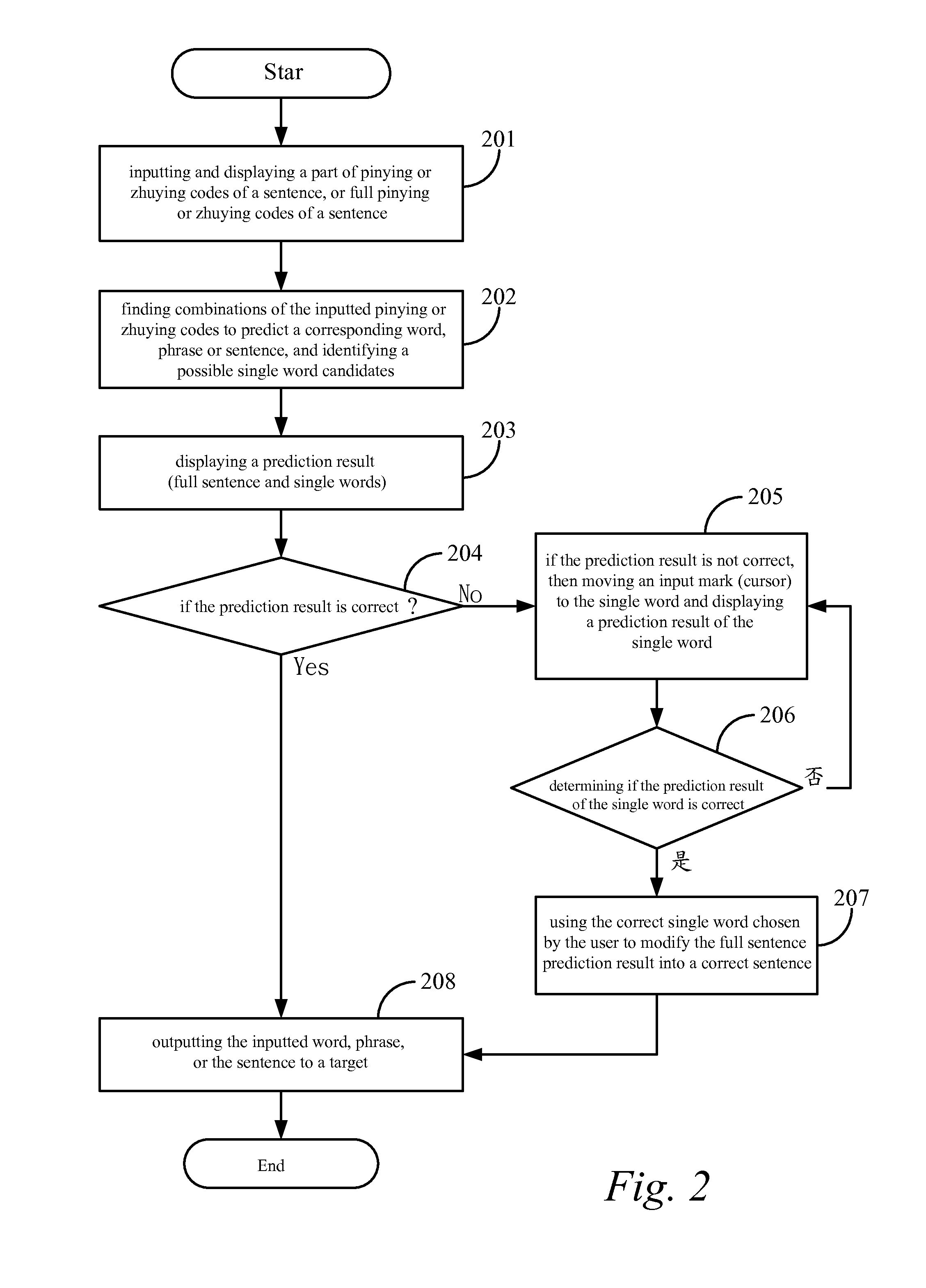 Single Word and Multi-word Term Integrating System and a Method thereof