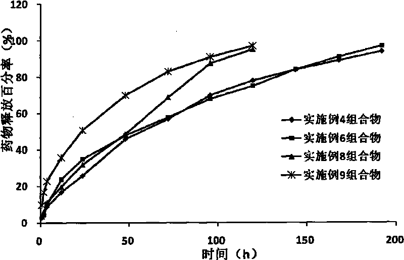 Medicine composite for treating vaginitis