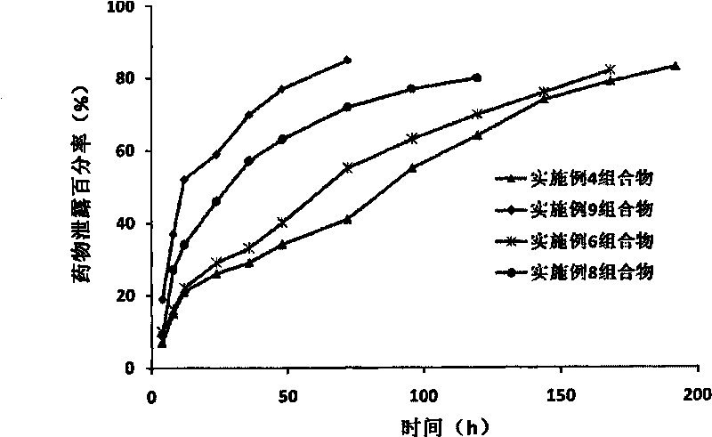 Medicine composite for treating vaginitis