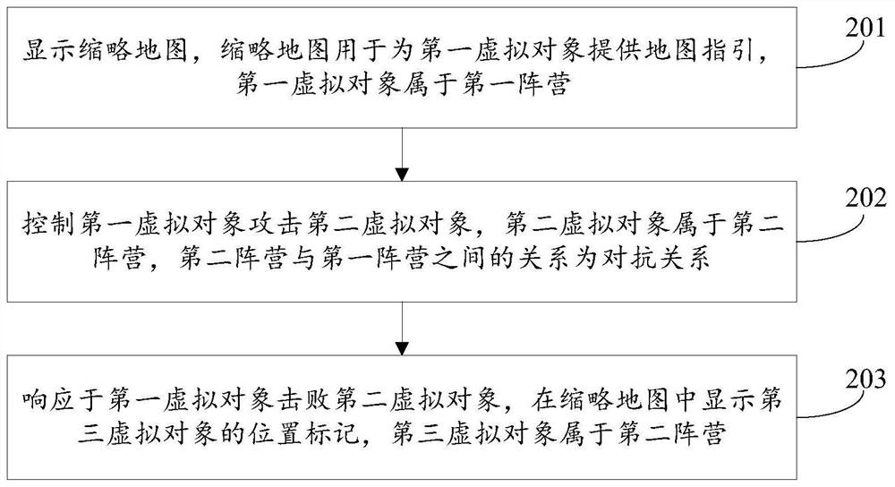 Method and device for displaying position marks, equipment and storage medium