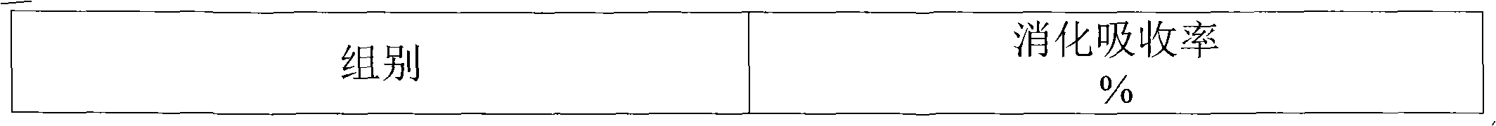 Feed with chicken viscera as raw materials and preparation method thereof