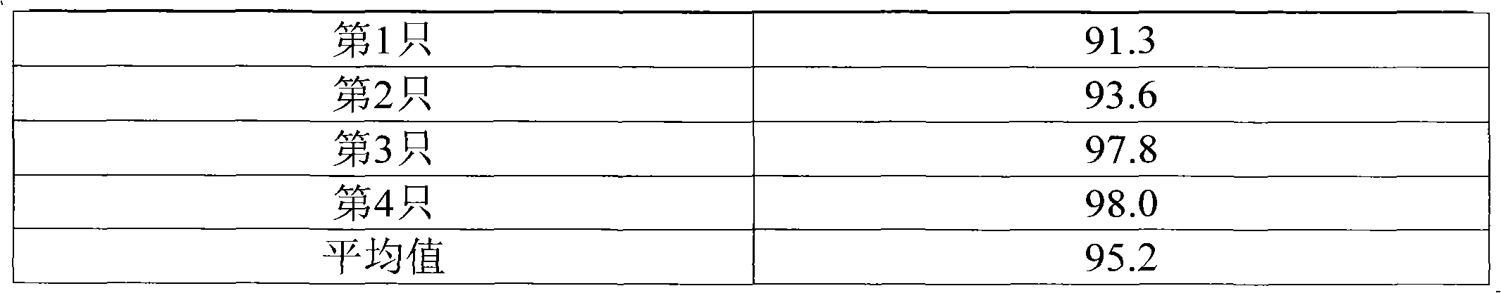 Feed with chicken viscera as raw materials and preparation method thereof