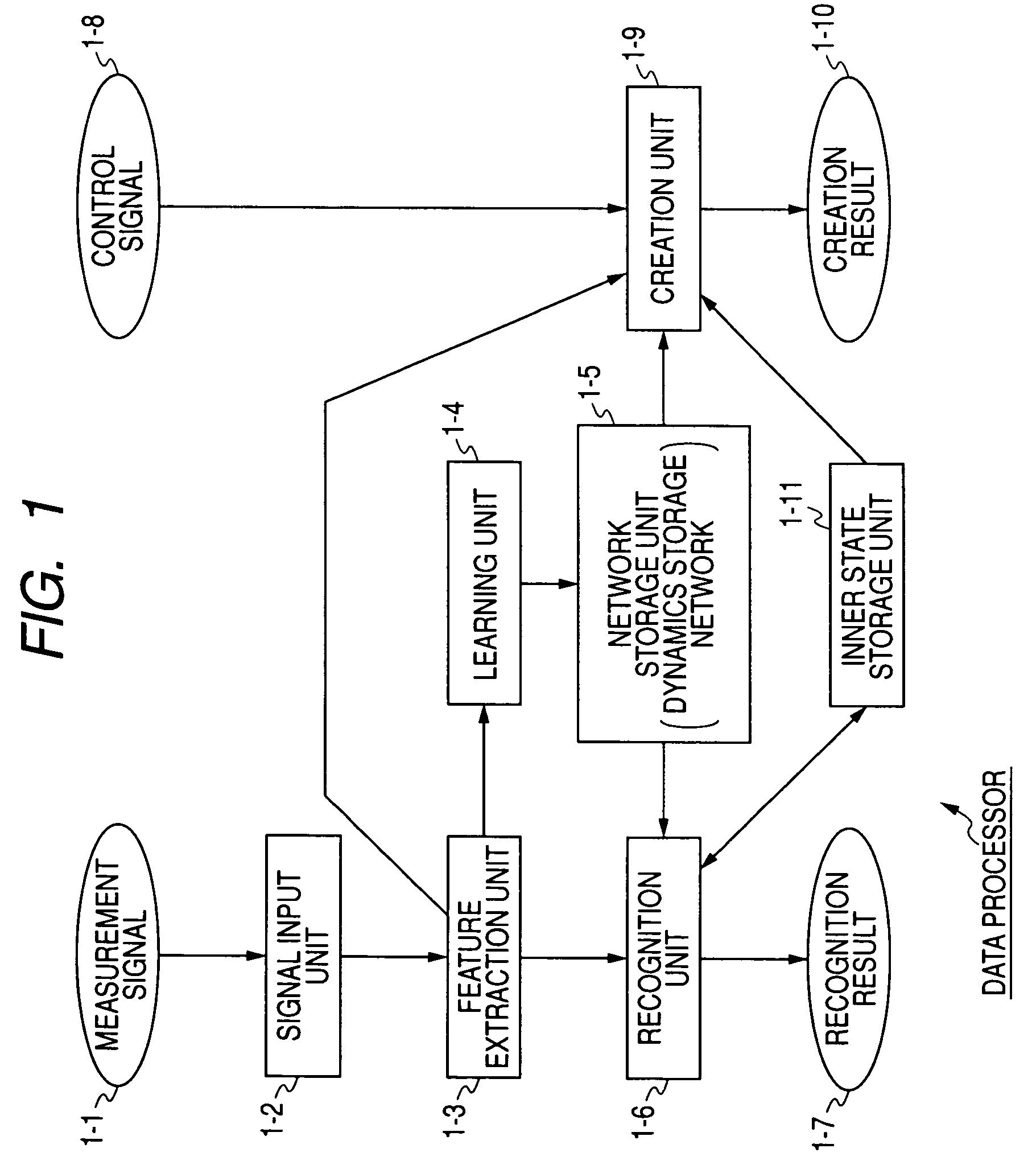 Apparatus and method for embedding recurrent neural networks into the nodes of a self-organizing map