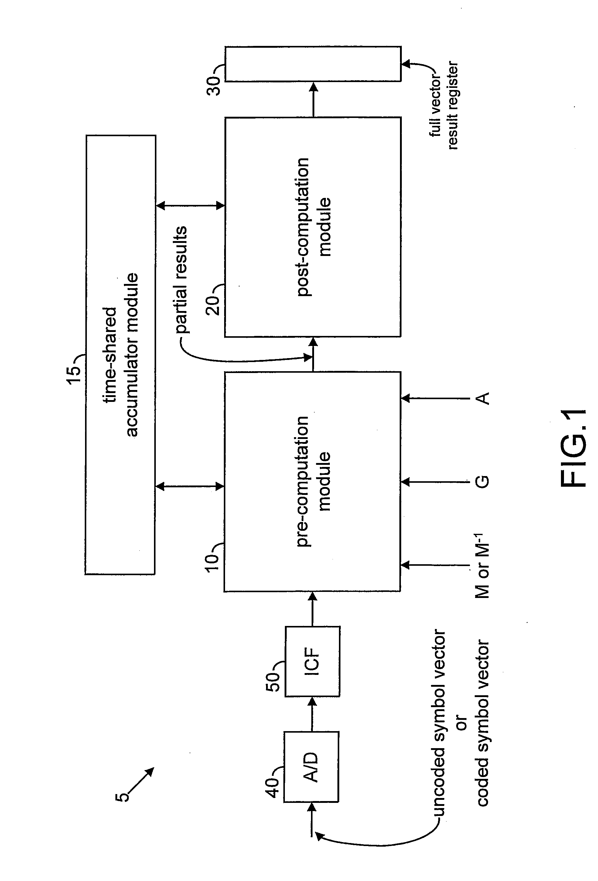 Method and apparatus for efficient matrix multiplication in a direct sequence CDMA system