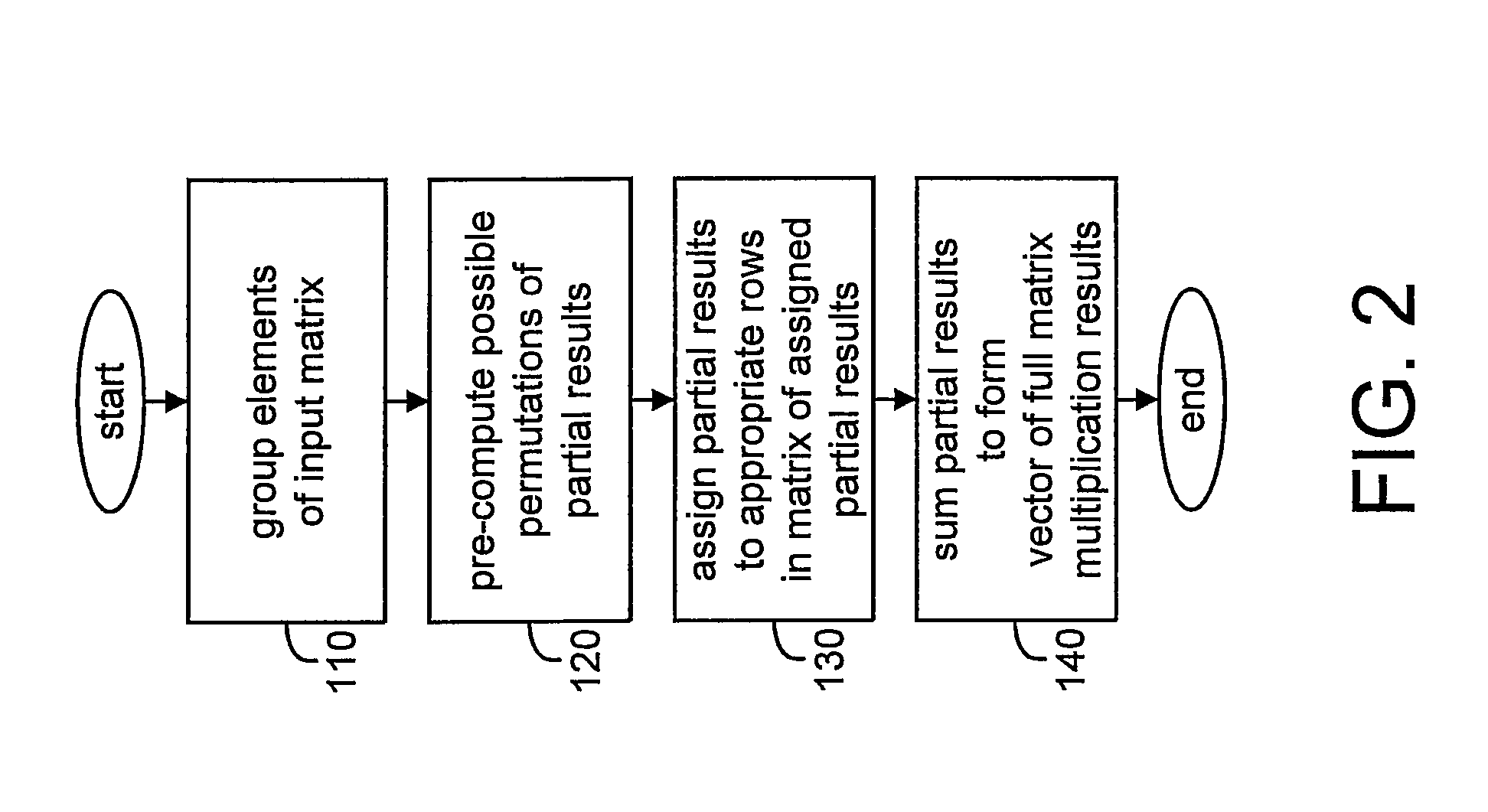 Method and apparatus for efficient matrix multiplication in a direct sequence CDMA system