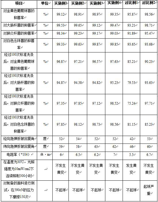 Wool and cashmere large biological fiber containing active ingredients of pericarpium citri reticulatae, orange and pomelo and preparation method of wool and cashmere large biological fiber