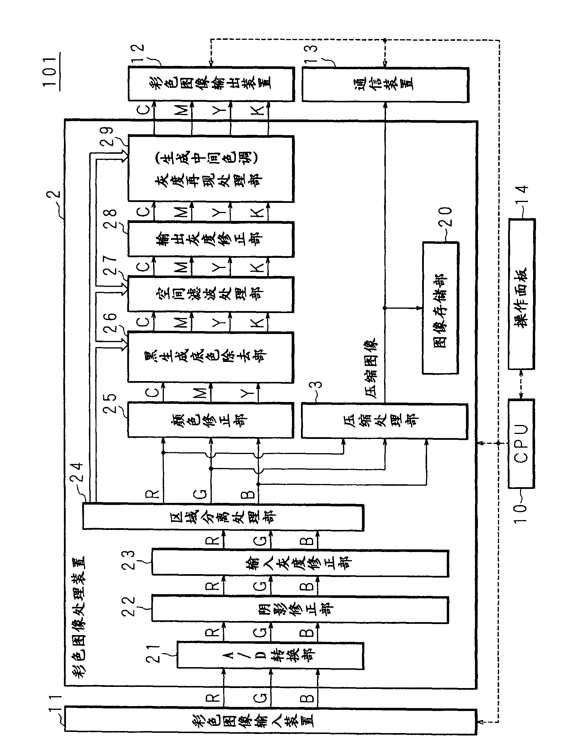 Image compressing method, image compressing apparatus and image forming apparatus