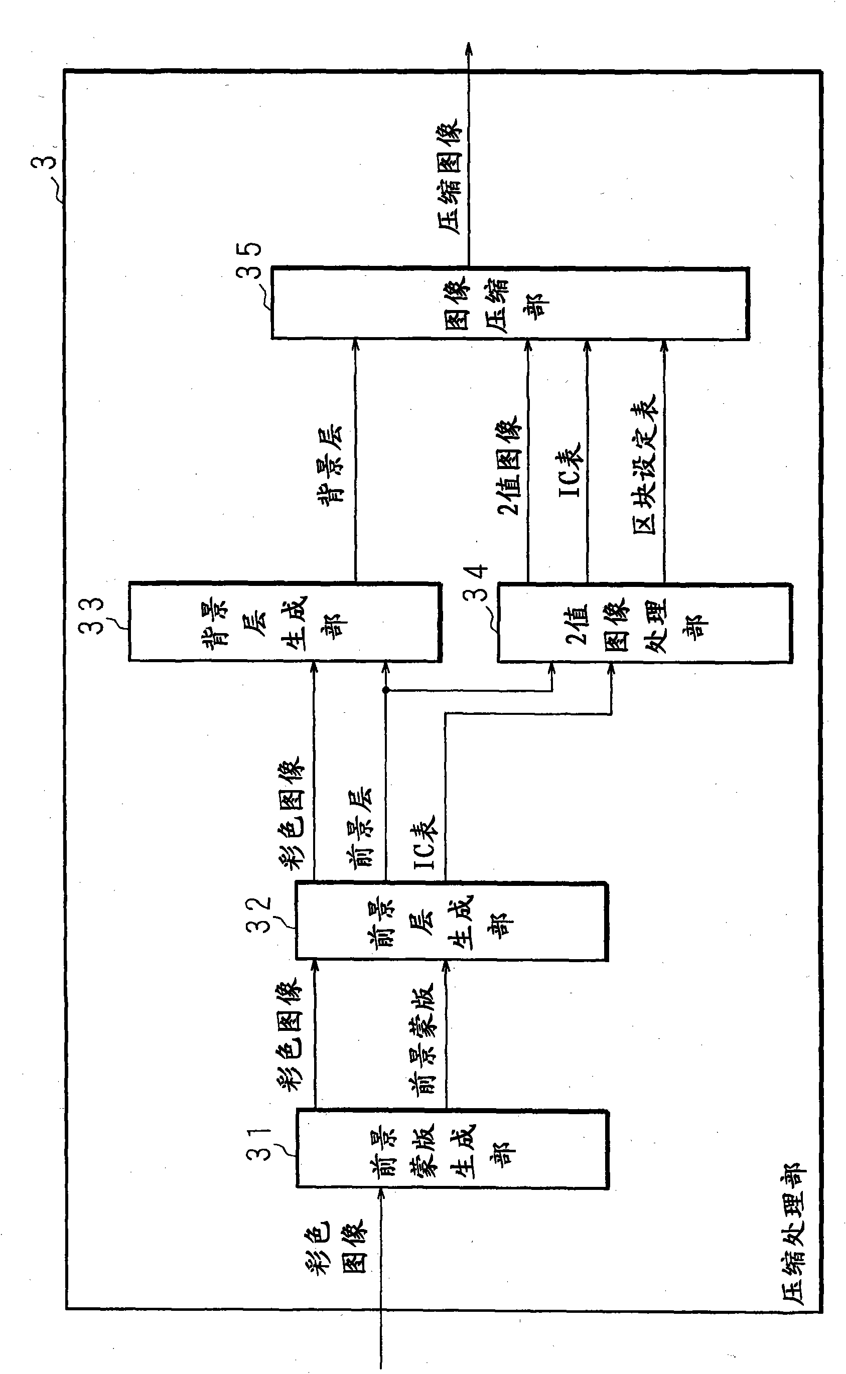 Image compressing method, image compressing apparatus and image forming apparatus