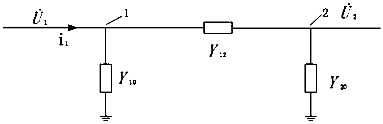 Power system dynamic estimation method based on unscented Kalman particle filtering