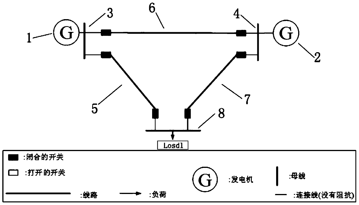 Power system dynamic estimation method based on unscented Kalman particle filtering