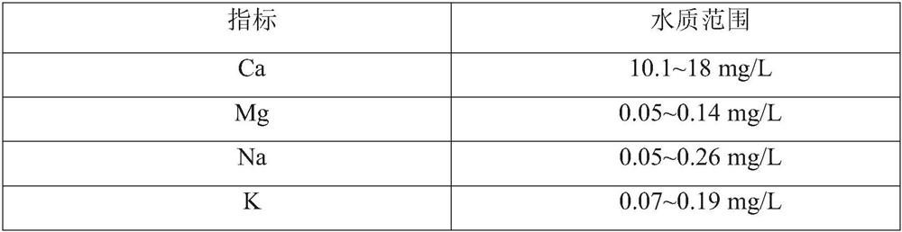 Porous ore filter element material and preparation method thereof