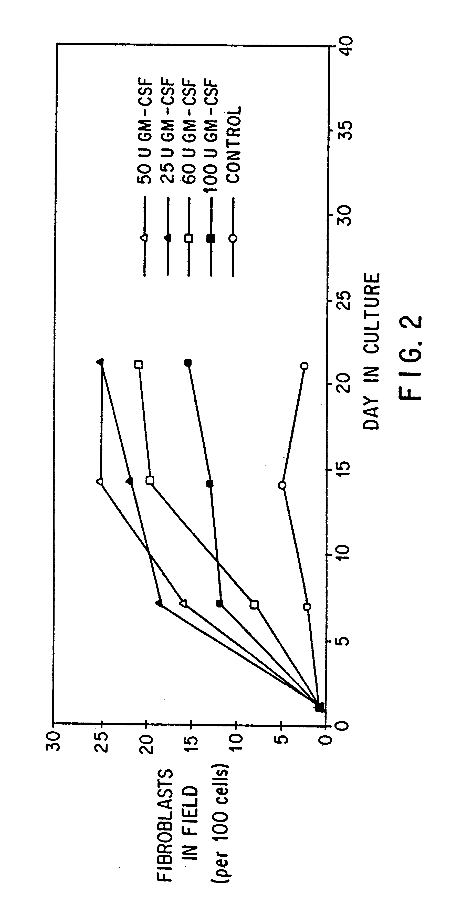 Blood-borne mesenchymal cells