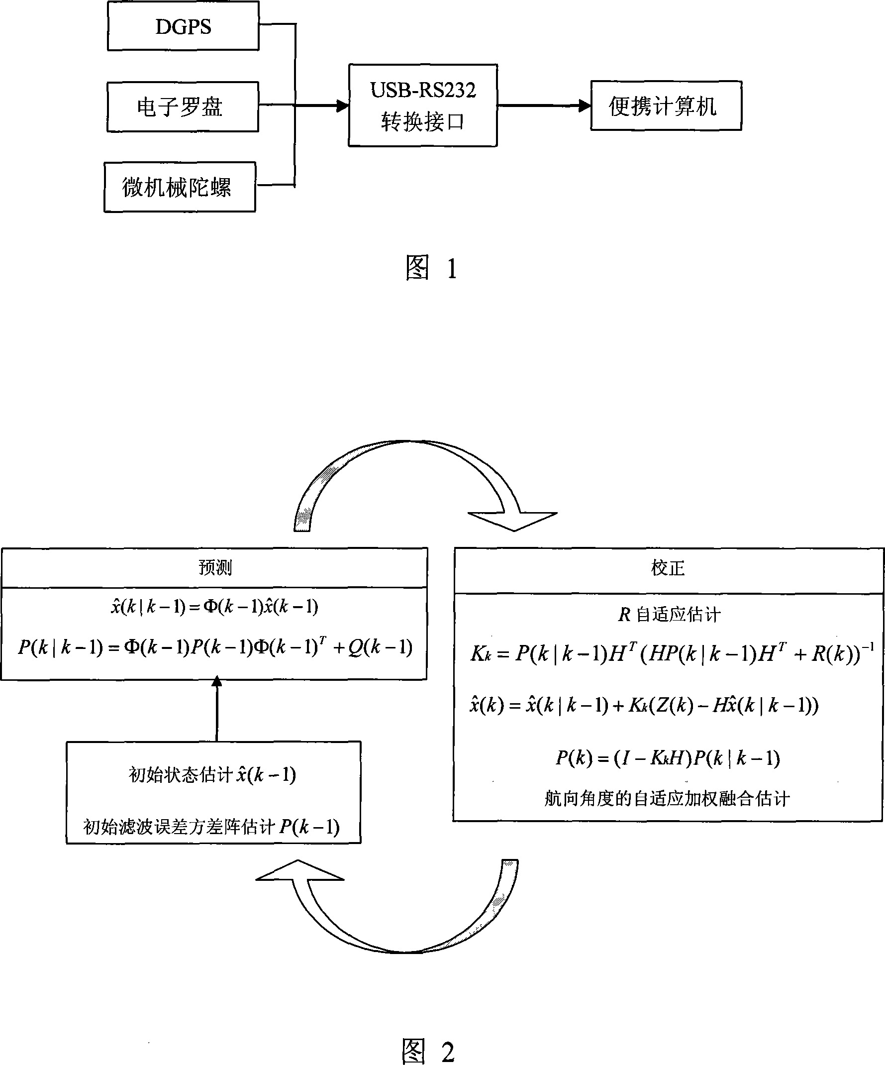 Combined positioning method of agricultural machines navigation