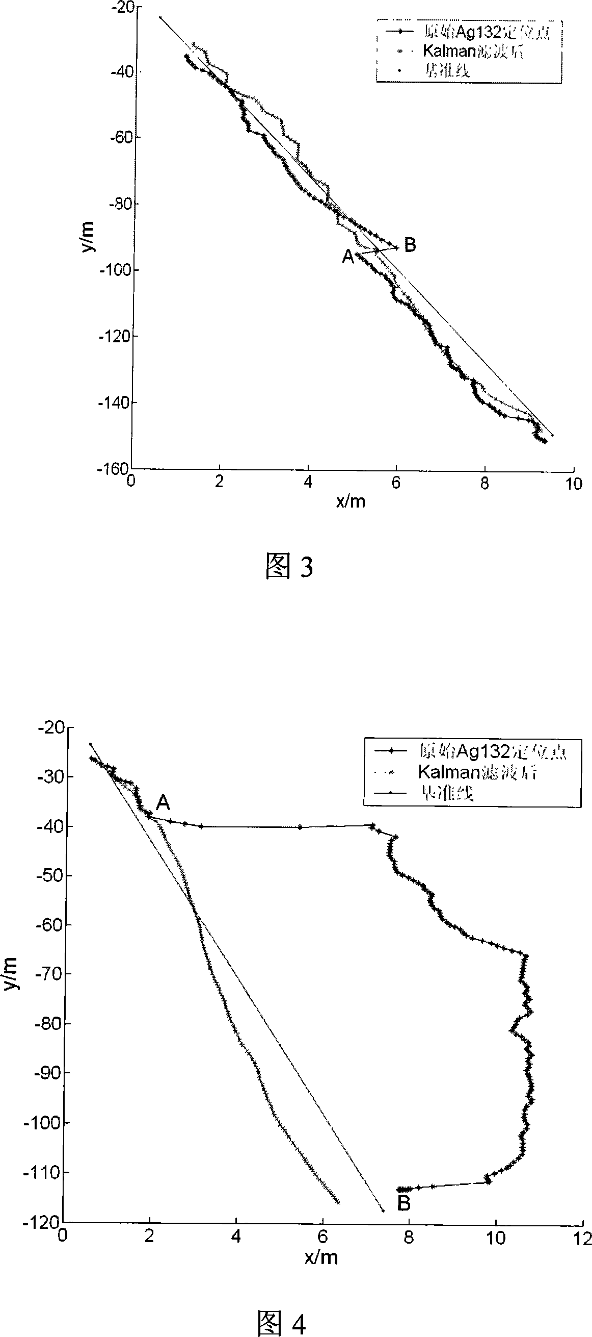 Combined positioning method of agricultural machines navigation