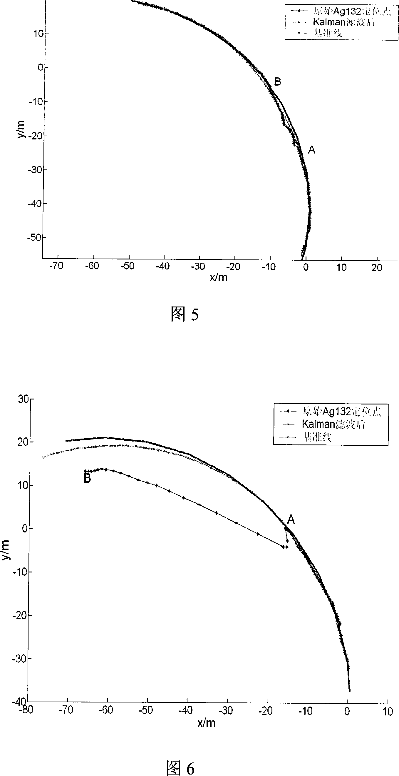 Combined positioning method of agricultural machines navigation