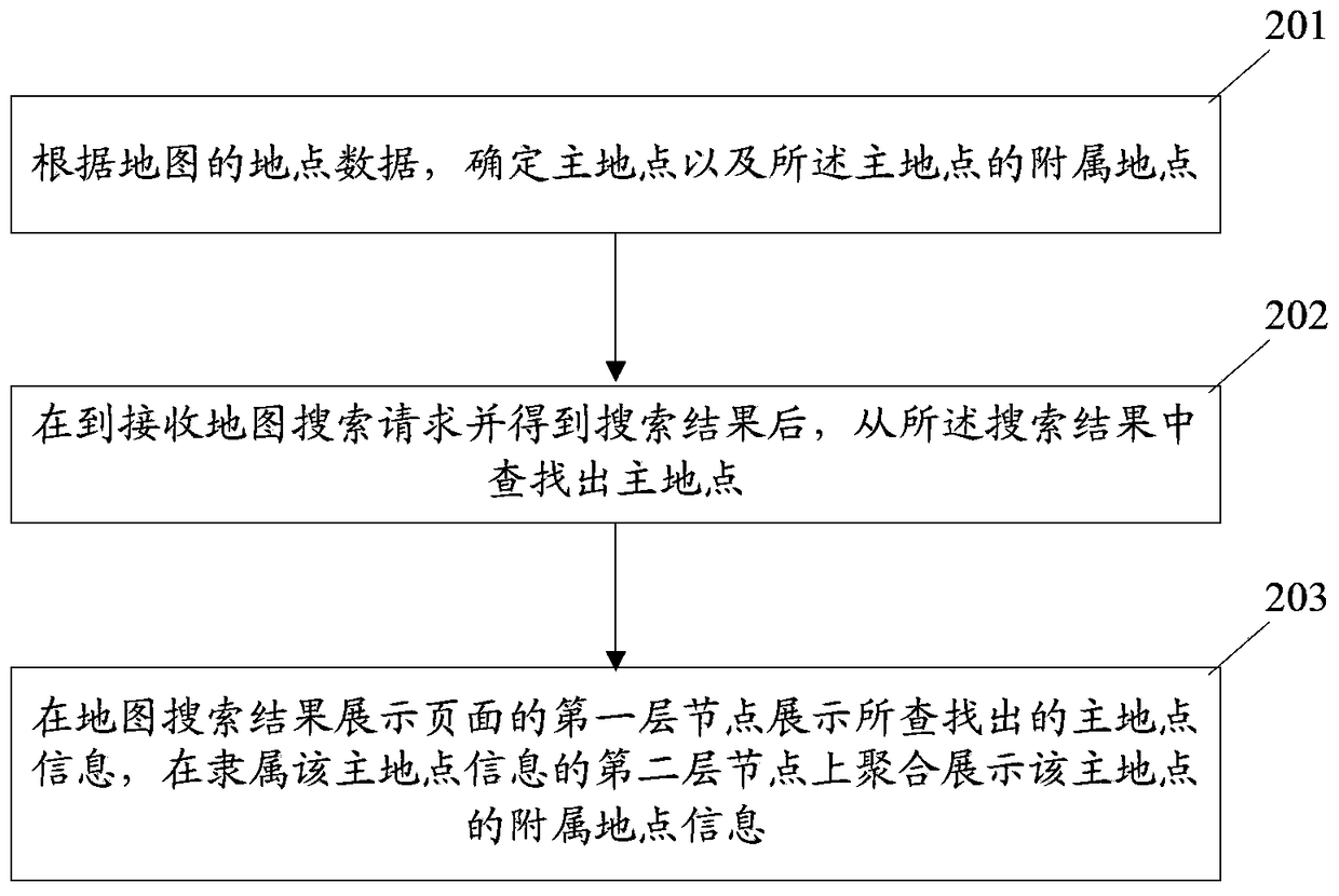 Method and device for displaying map search results