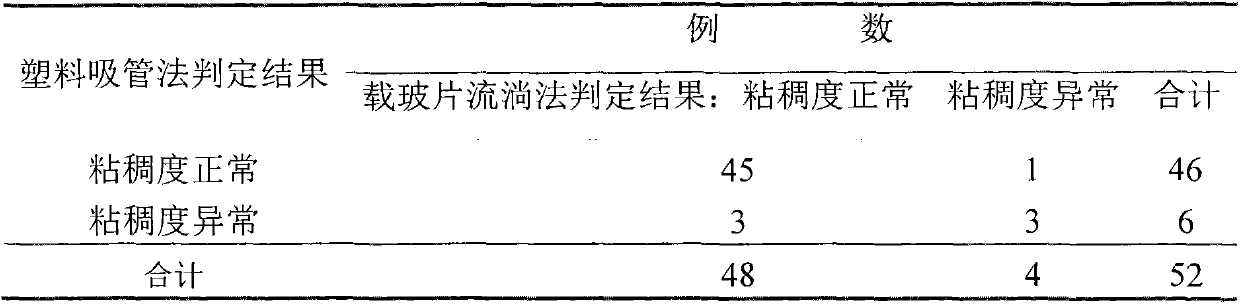 Method for quickly and easily determining semen viscosity