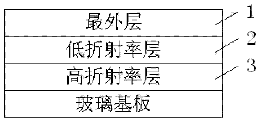 Aid-base resistance anti-reflection coated glass