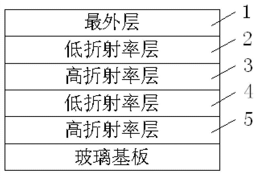 Aid-base resistance anti-reflection coated glass