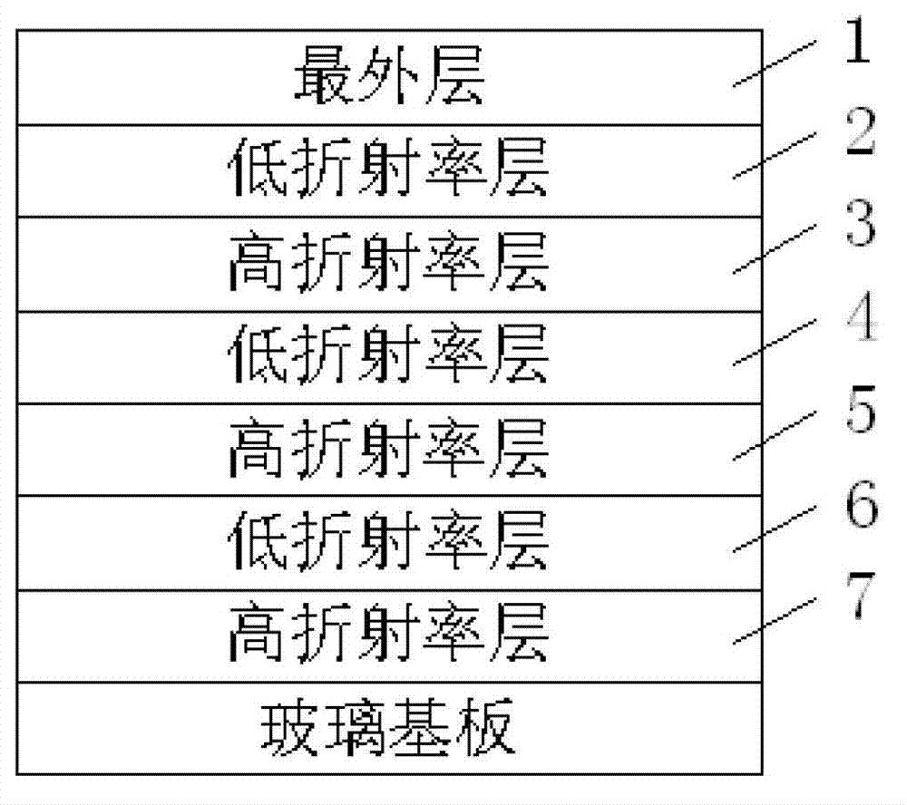 Aid-base resistance anti-reflection coated glass