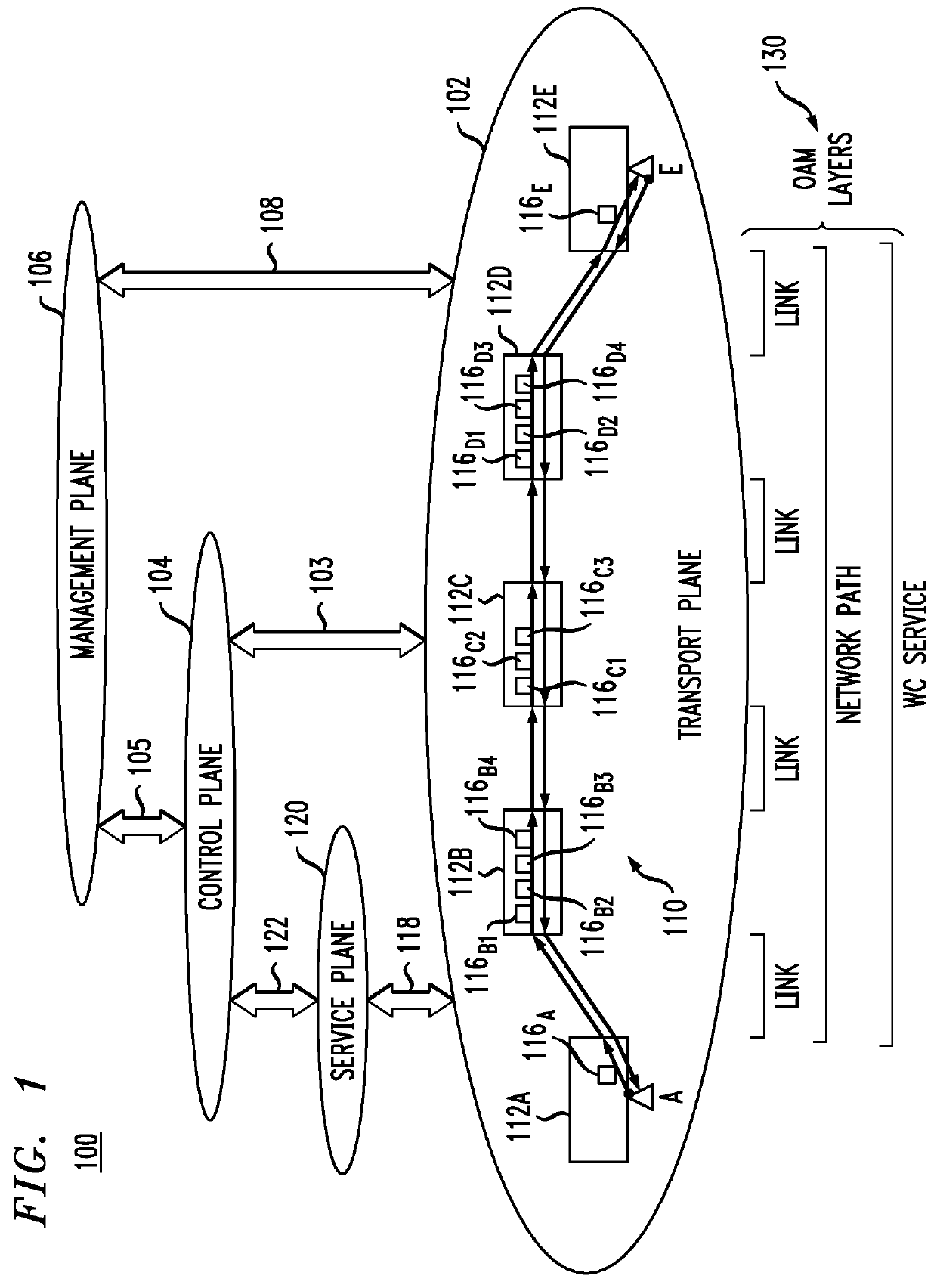 Operations administration and management service for an optical layer of a communication network