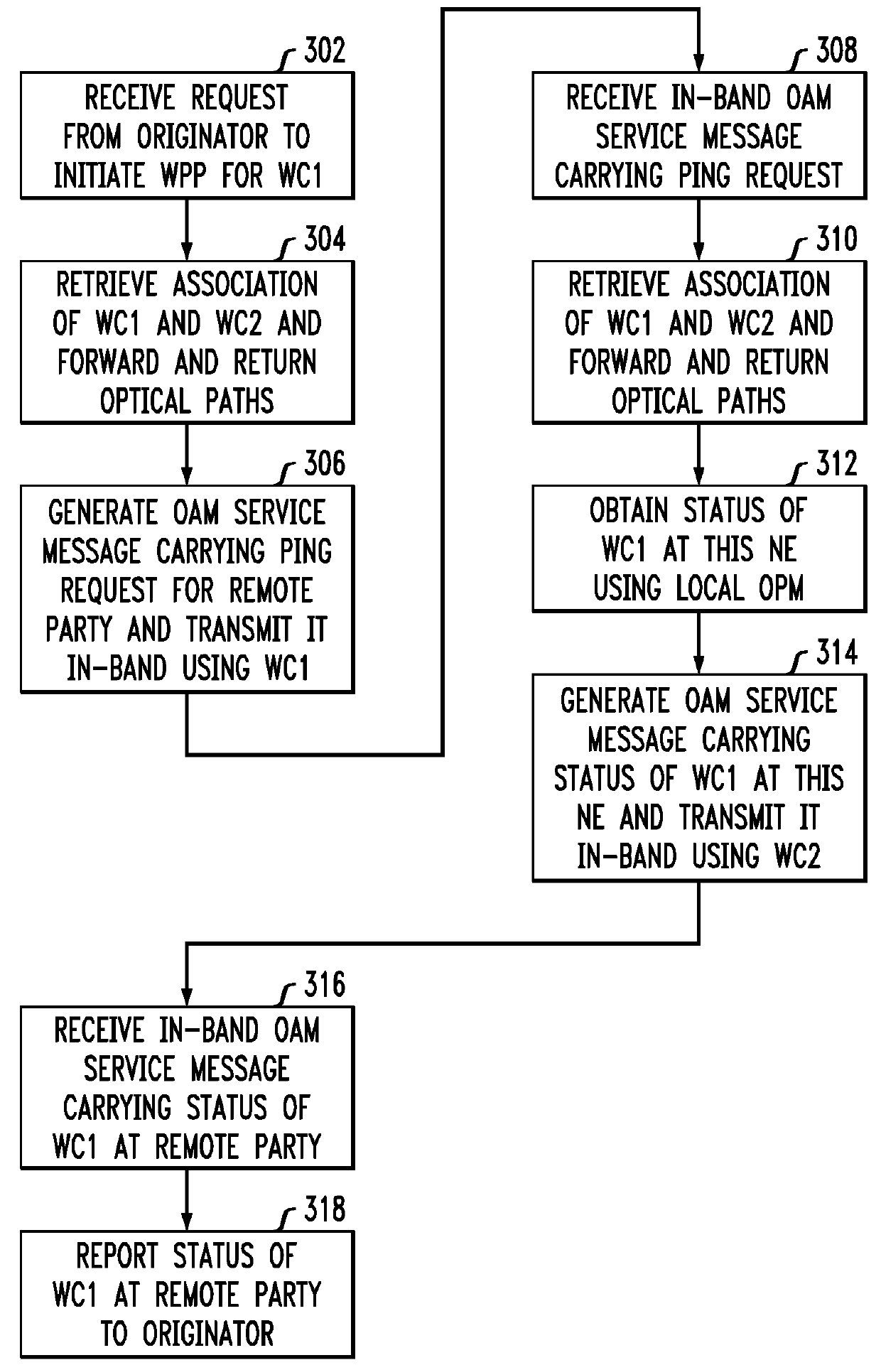 Operations administration and management service for an optical layer of a communication network