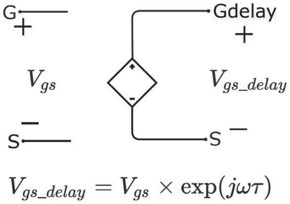 Modeling method of field effect transistor