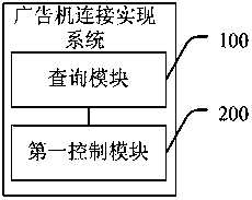 A UUID-based advertising machine connection implementation method and system