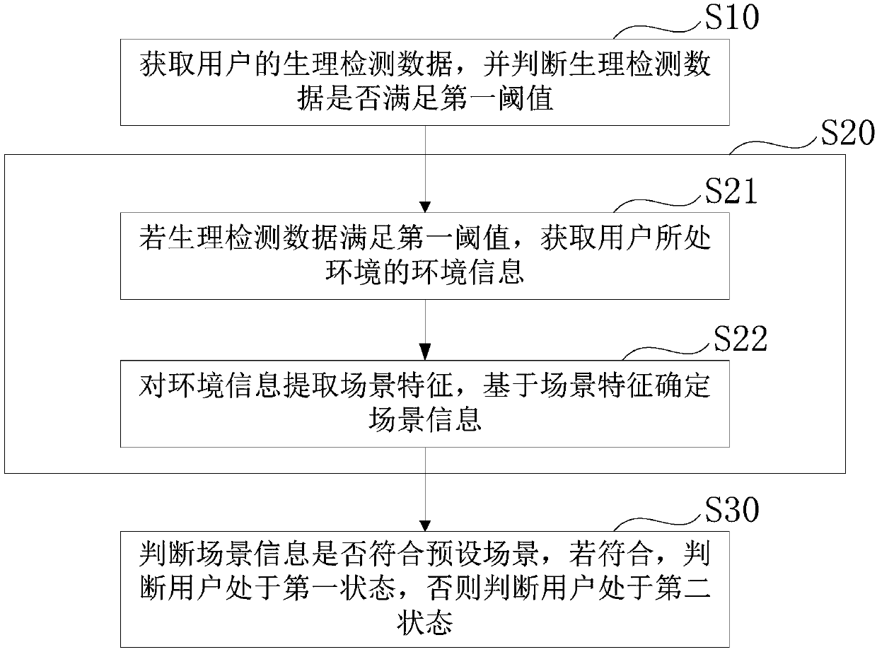 Information processing method and system