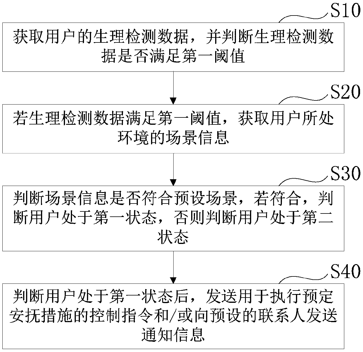 Information processing method and system