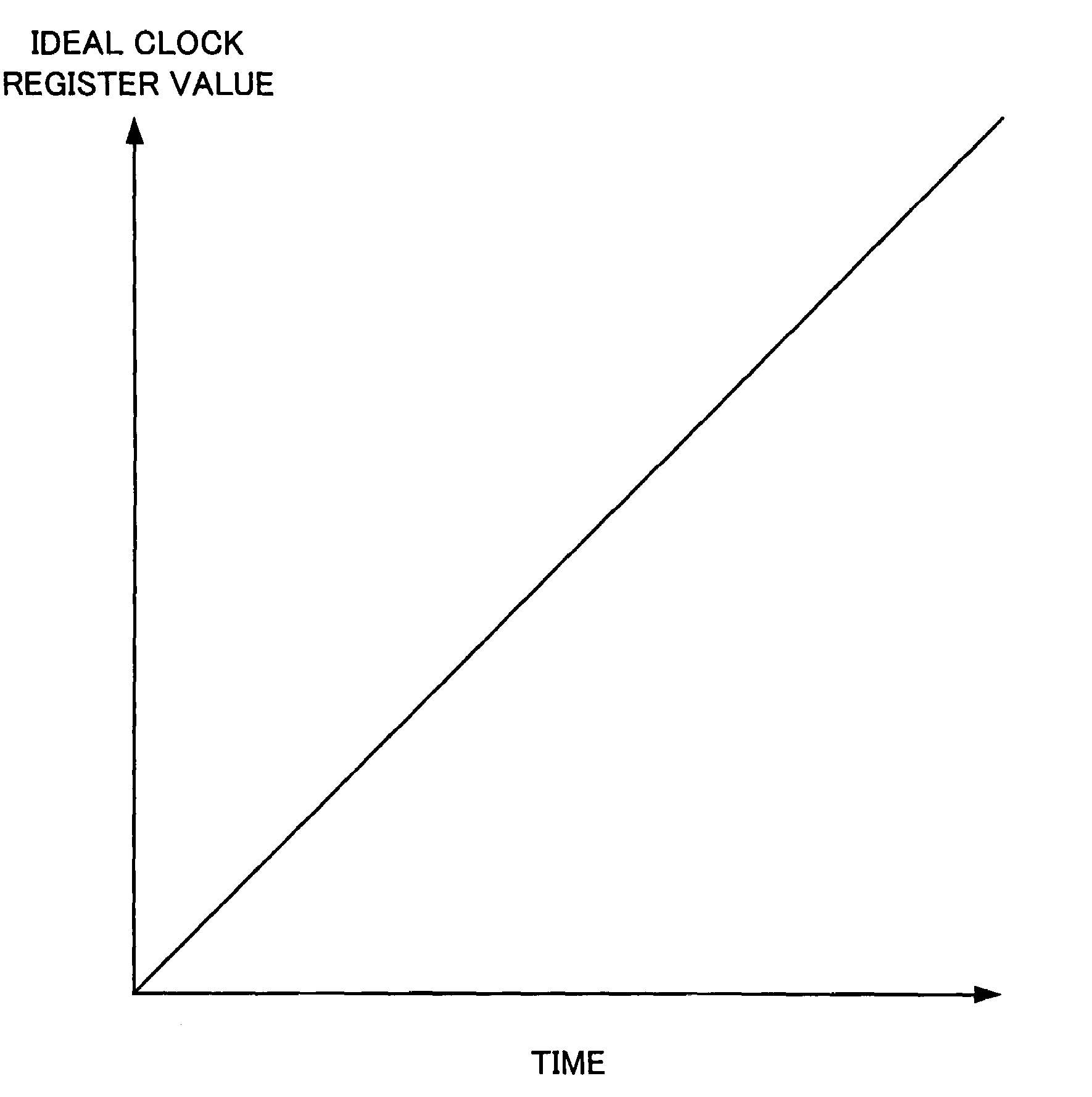 Real-time processor executing predetermined operation defined by program correctly at predetermined time