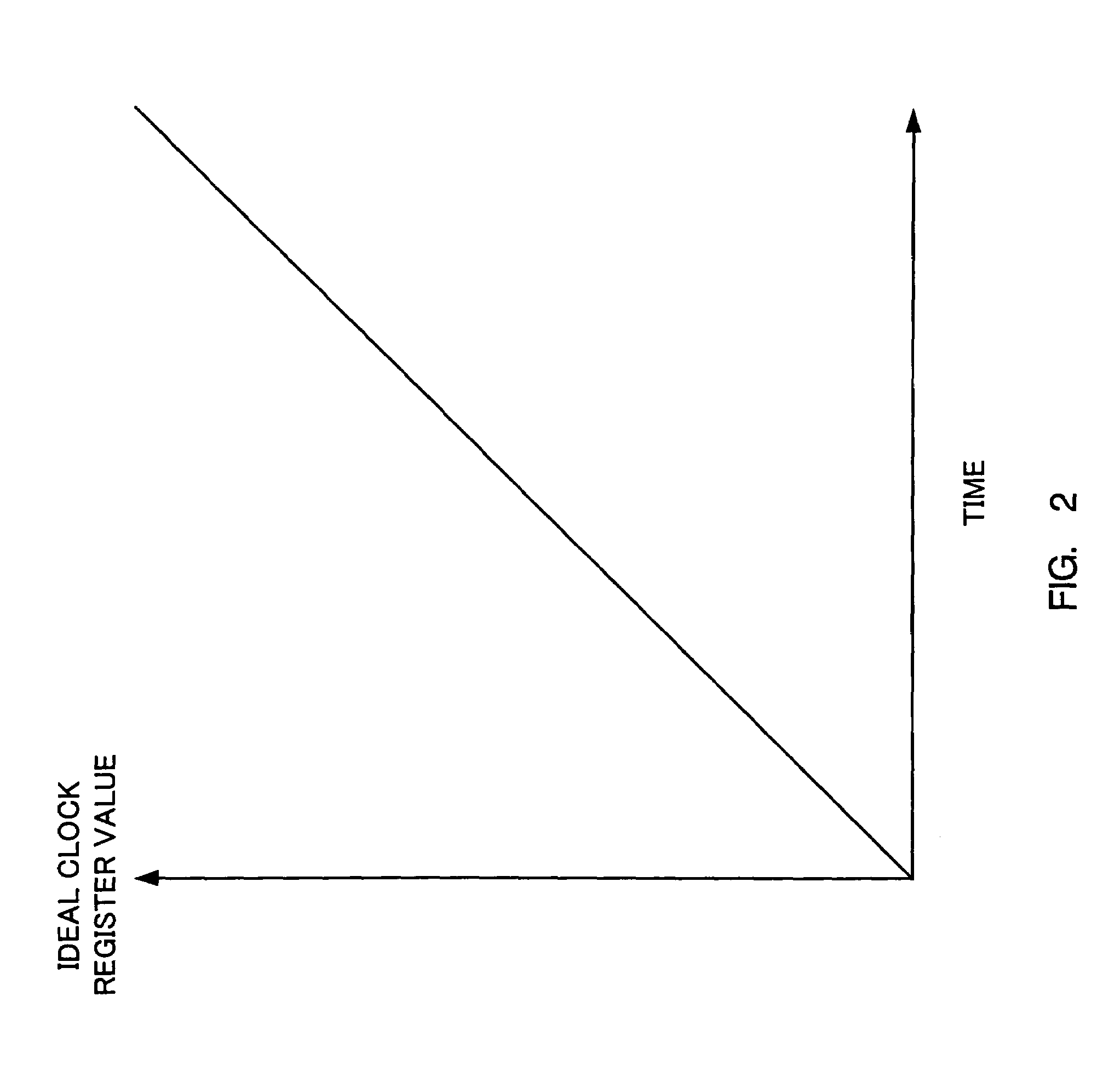 Real-time processor executing predetermined operation defined by program correctly at predetermined time