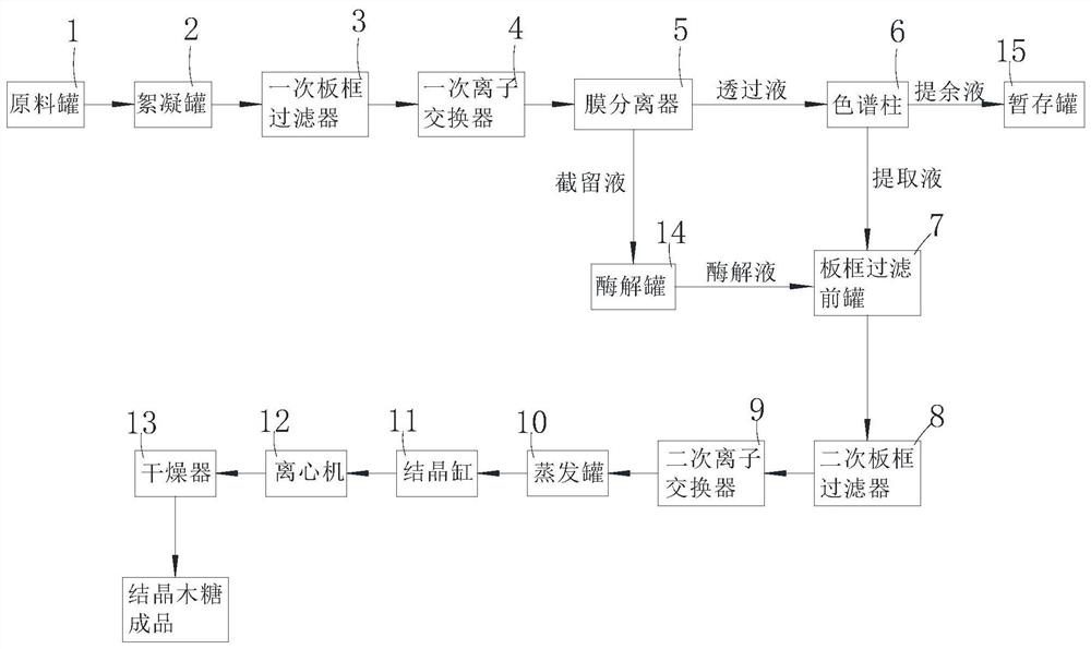 System and method for producing crystallized xylose by using xylose mother liquor